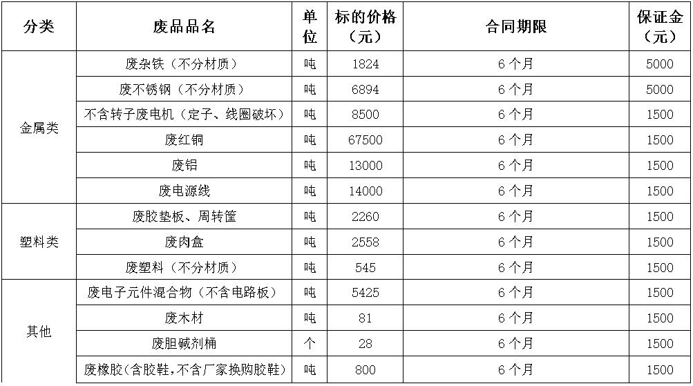 西华zoty中欧废旧物资.jpg