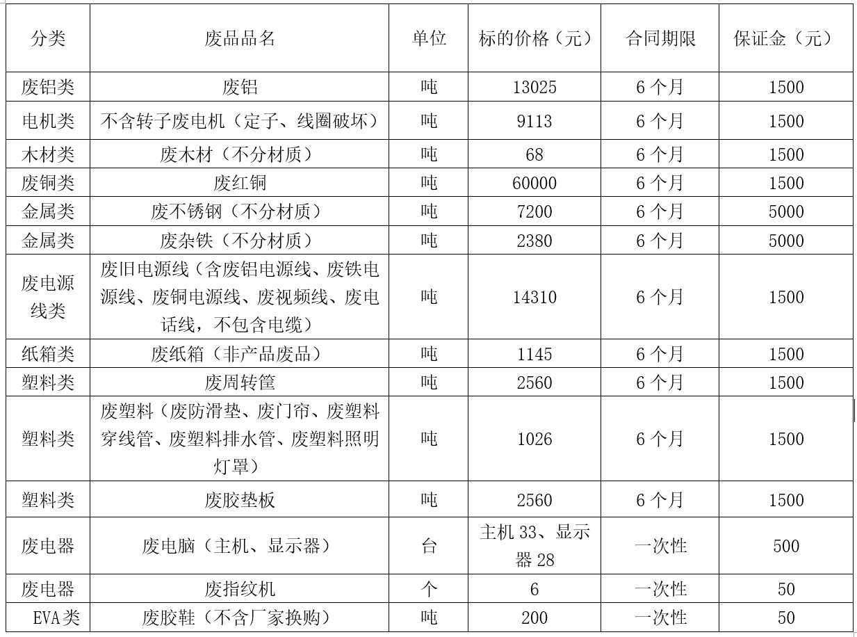 济源zoty中欧废旧物资.jpg