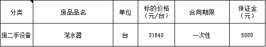 陕西zoty中欧废旧物资.jpg