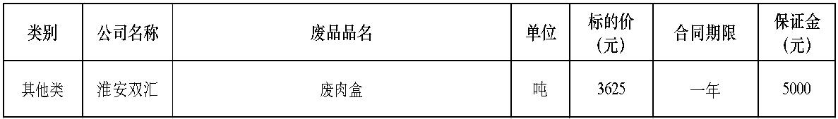 淮安zoty中欧废肉盒.jpg