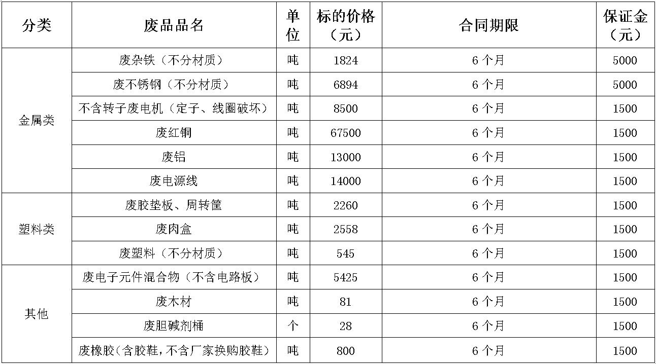 西华zoty中欧废旧物资.jpg