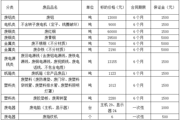 济源zoty中欧废旧物资.jpg