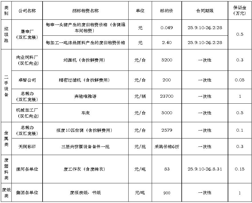 zoty中欧废旧物资.jpg