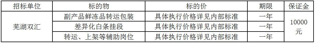 芜湖zoty中欧生鲜品人力资源.jpg