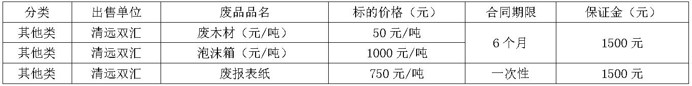 清远zoty中欧废旧物资.jpg