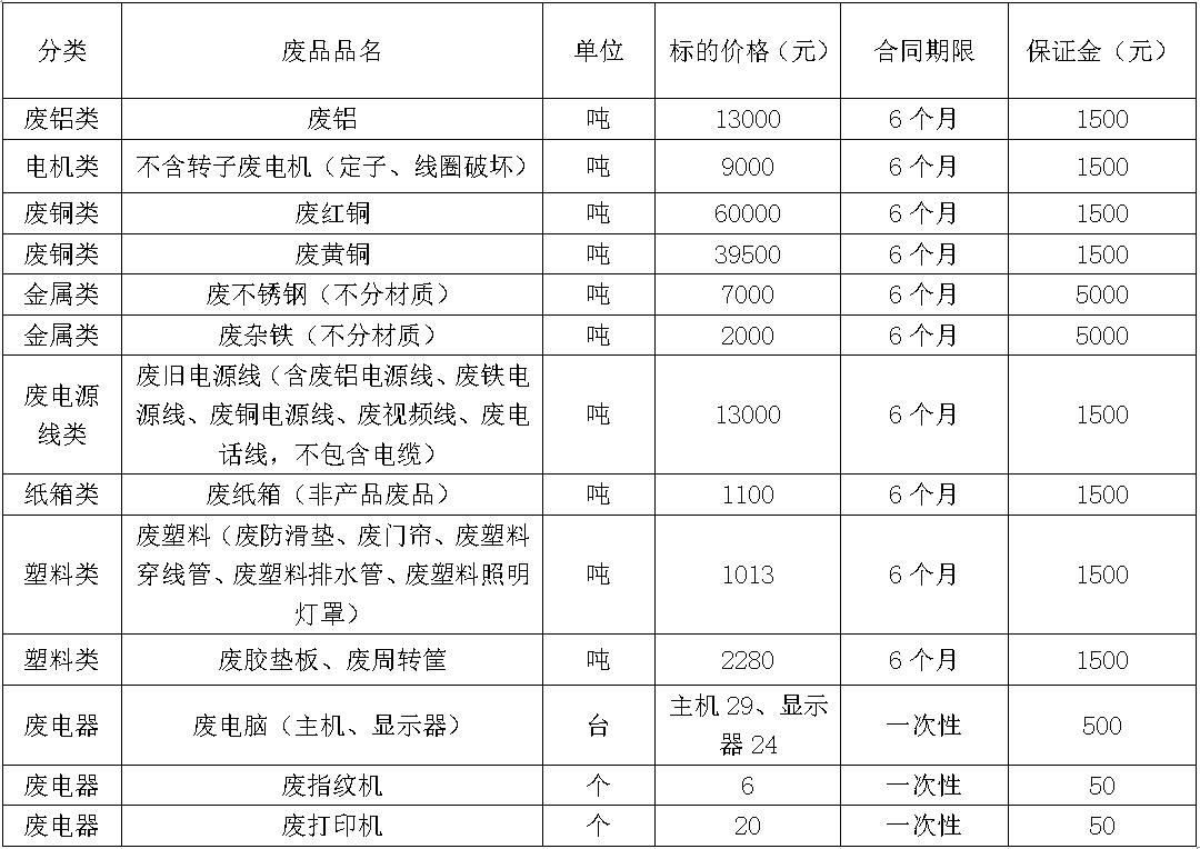 济源zoty中欧废旧物资.jpg