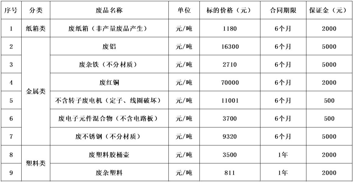 郑州zoty中欧废旧物资.jpg