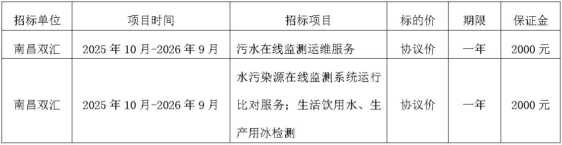南昌zoty中欧废旧物资.jpg