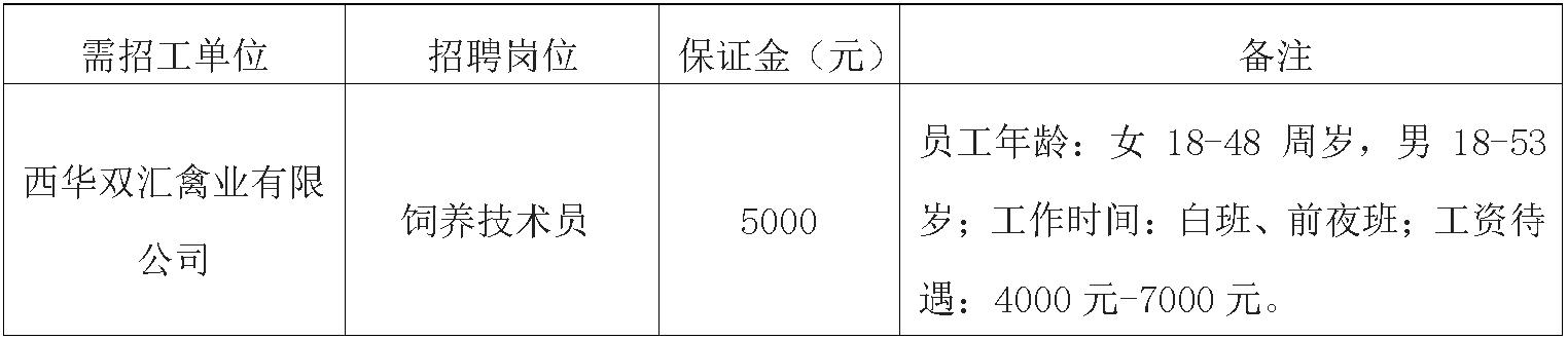 西华zoty中欧饲养技术员.jpg