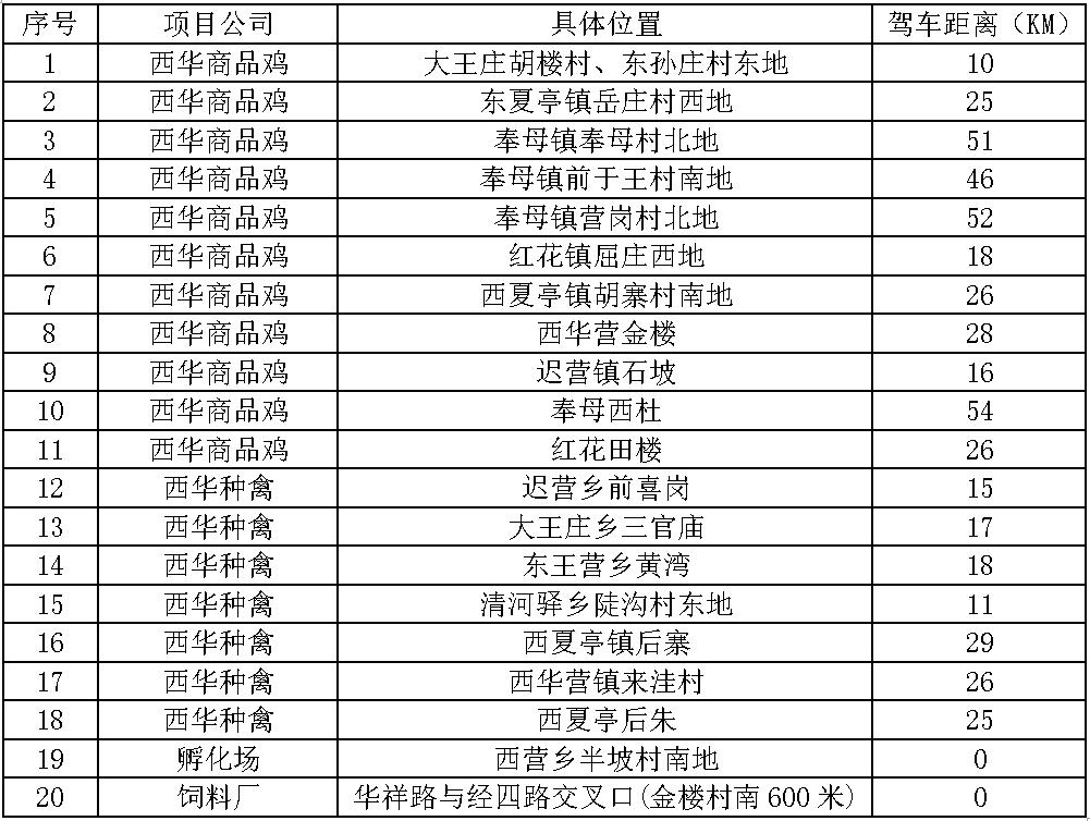 西华zoty中欧吊装业务点.jpg