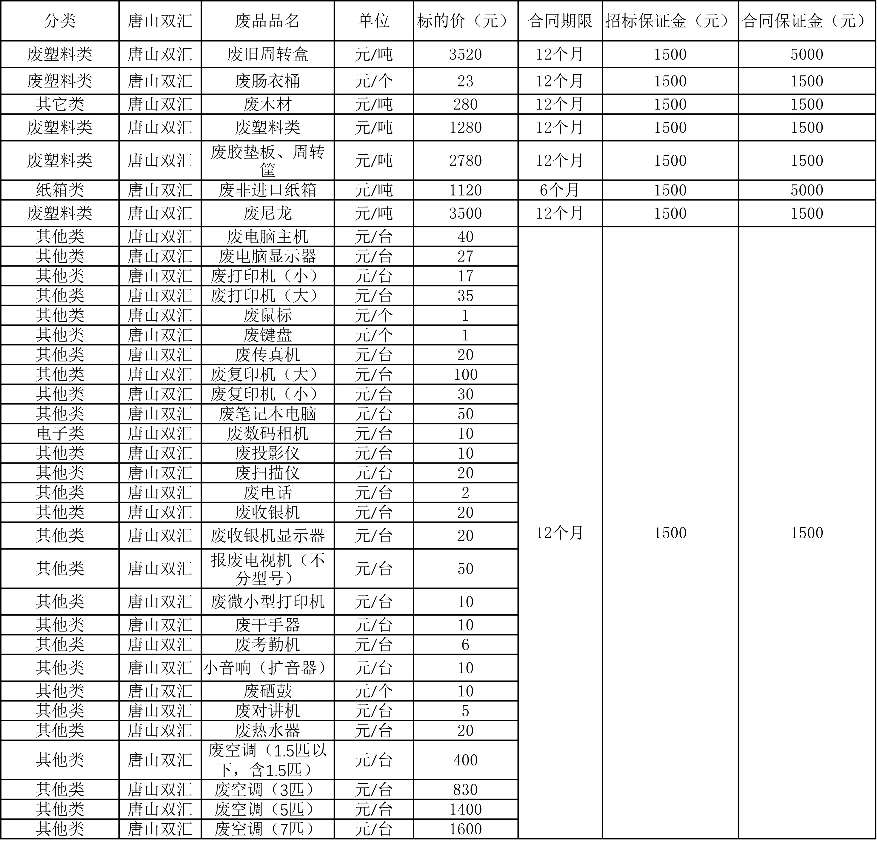 唐山zoty中欧废旧物资.jpg