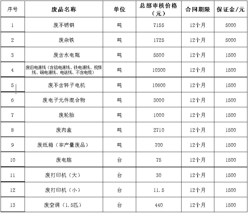 宝泉岭zoty中欧废旧物资.jpg