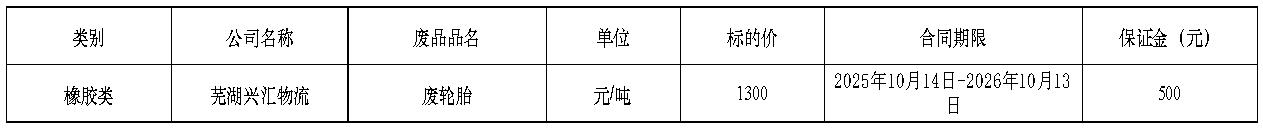 芜湖zoty中欧废旧物资招标公告.jpg