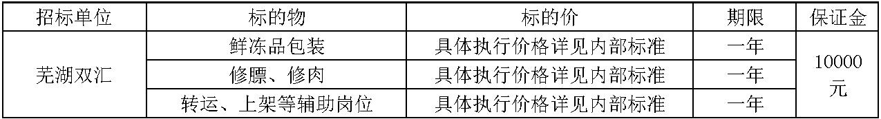 芜湖zoty中欧劳务.jpg