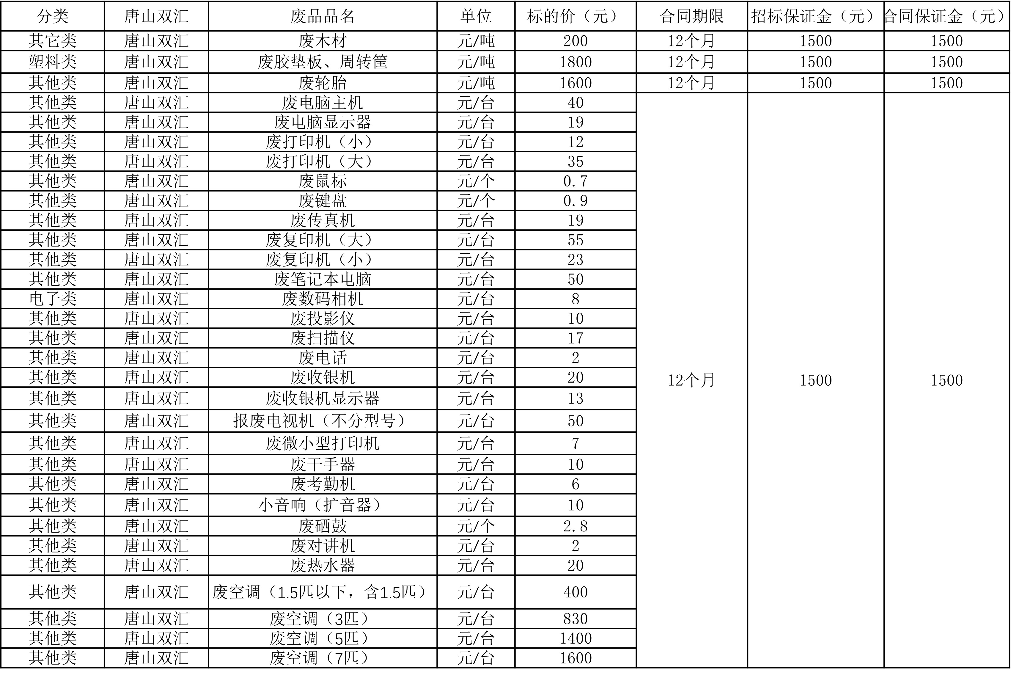 唐山zoty中欧废旧物资.jpg