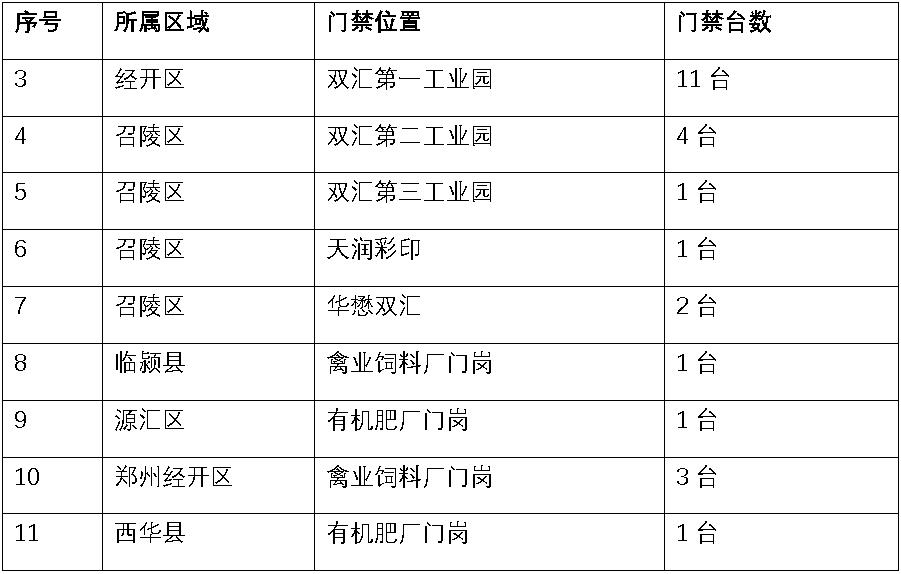 zoty中欧环保门禁系统.jpg