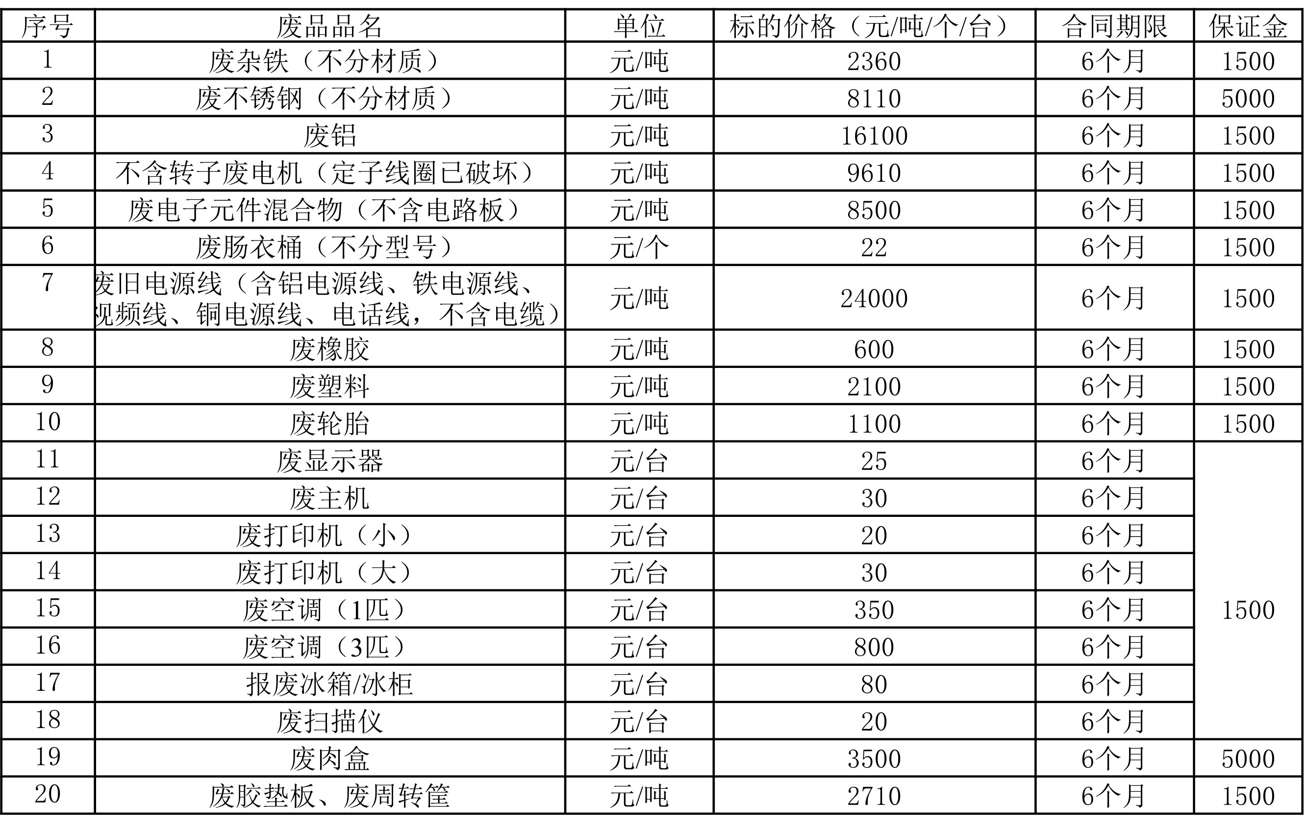 沈阳zoty中欧废旧物资.jpg