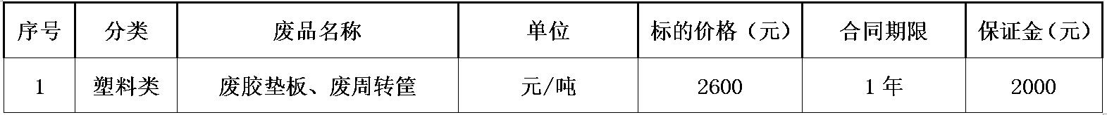 郑州zoty中欧废旧物资.jpg