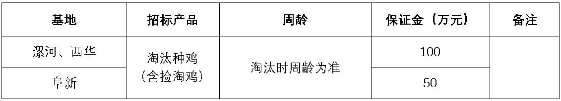 西华zoty中欧淘汰鸡.jpg