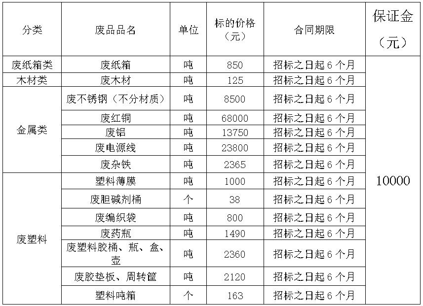 阜新zoty中欧废旧物资.jpg