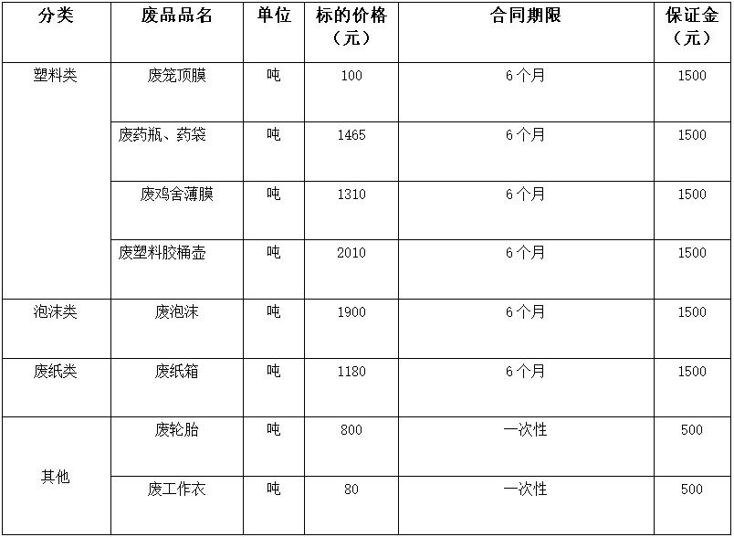 西华zoty中欧废旧物资.jpg