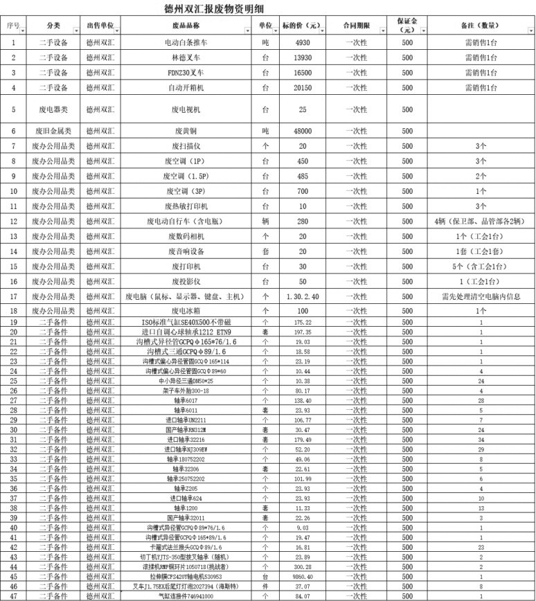 德州zoty中欧废旧物资.jpg