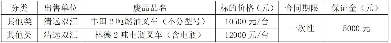 清远zoty中欧废品.jpg