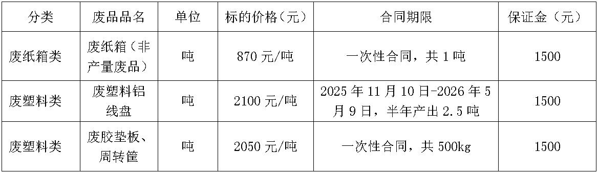哈尔滨zoty中欧废旧物资.jpg