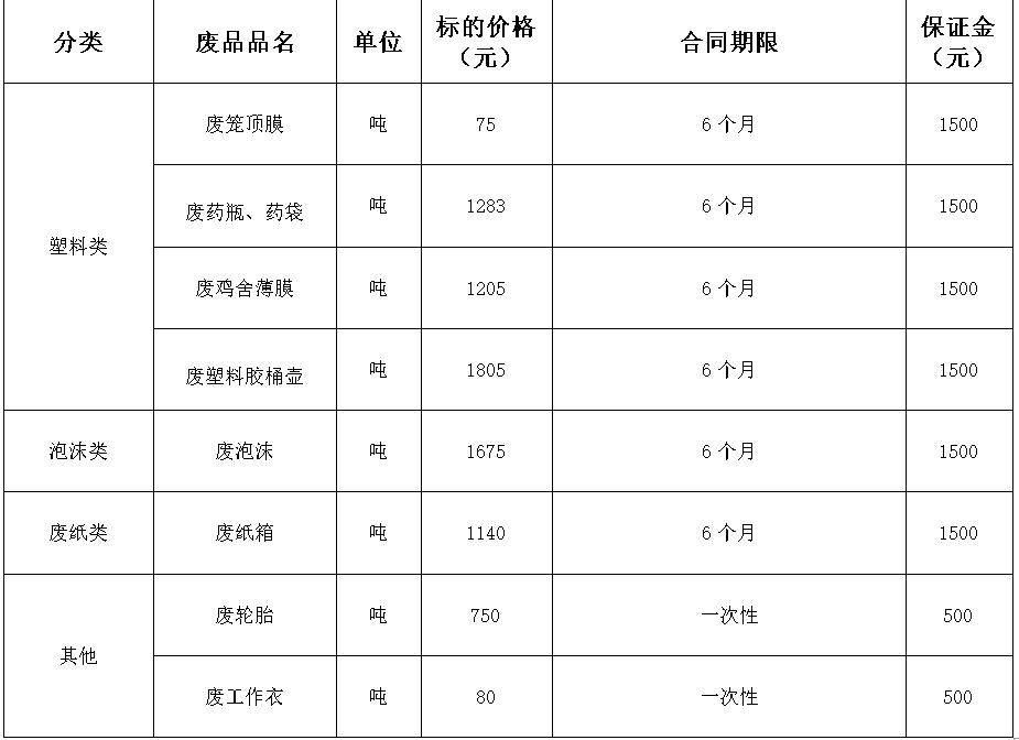 西华zoty中欧废旧物资.jpg