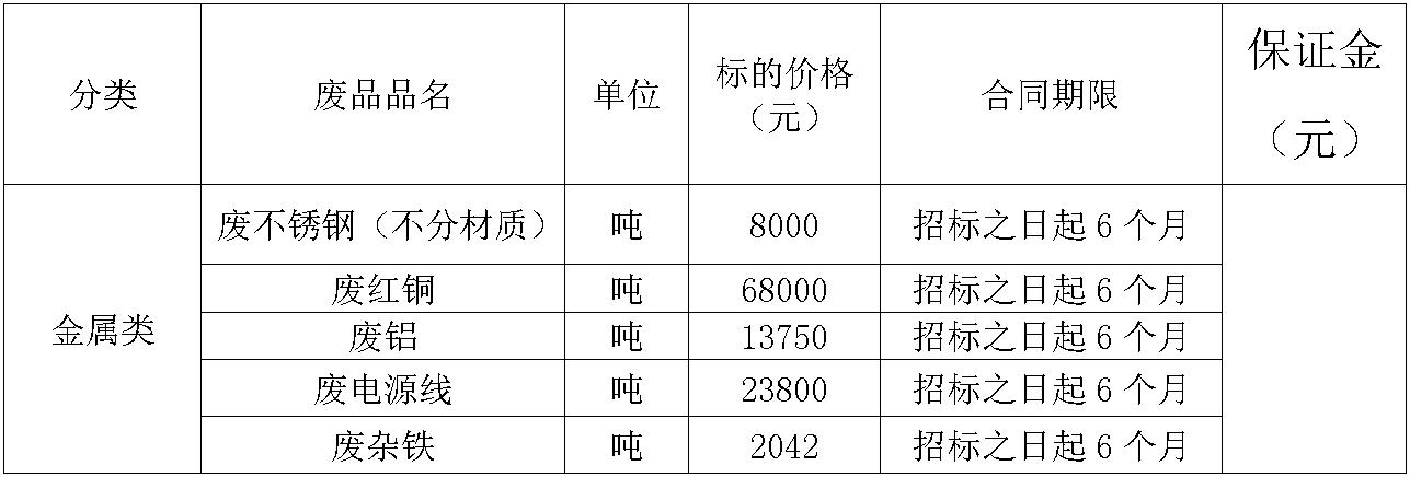 阜新zoty中欧废旧物资.jpg