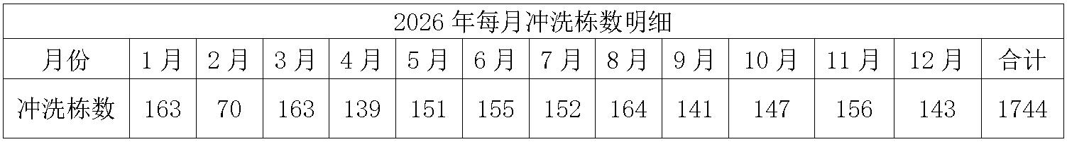 西华zoty中欧冲洗劳务.jpg