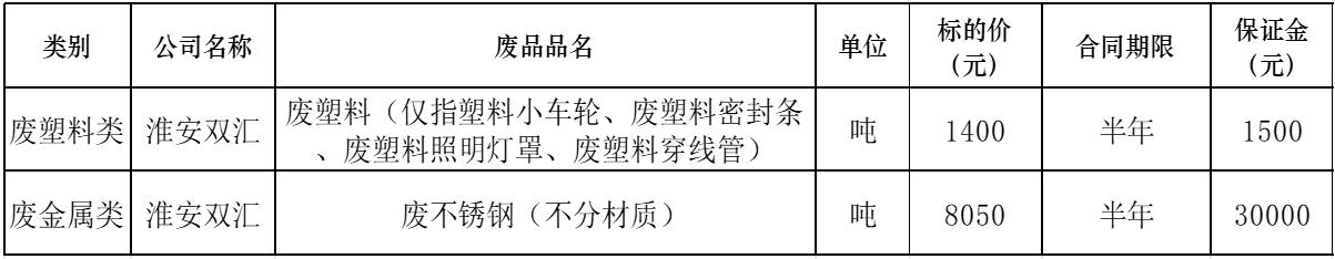 淮安zoty中欧废旧物资.jpg