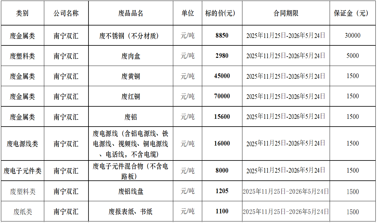 南宁zoty中欧废旧物资.png
