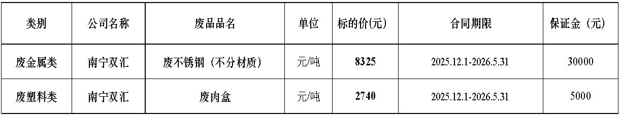 南宁zoty中欧废旧物资.jpg