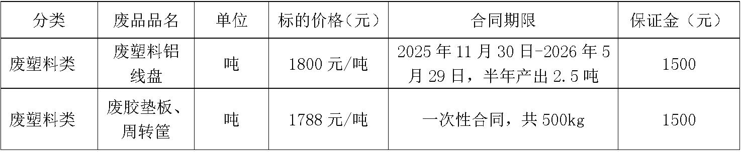 哈尔滨zoty中欧废旧物资.jpg