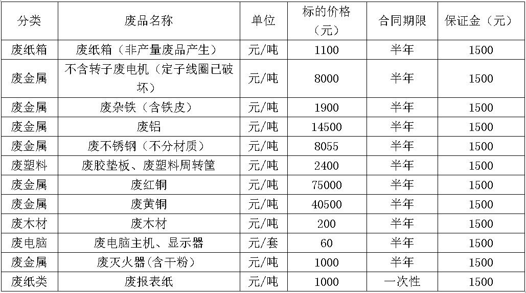 芜湖zoty中欧废旧物资.jpg