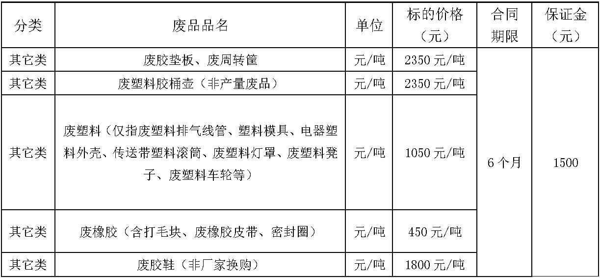 清远zoty中欧废旧物资.jpg