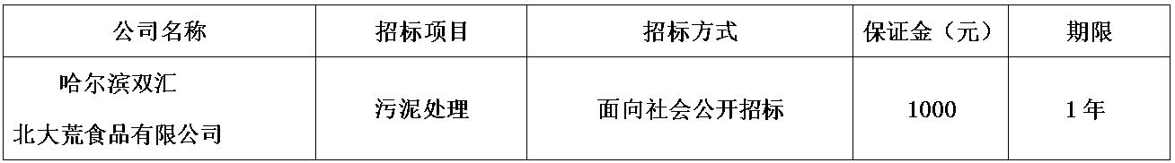哈尔滨zoty中欧污泥处理.jpg