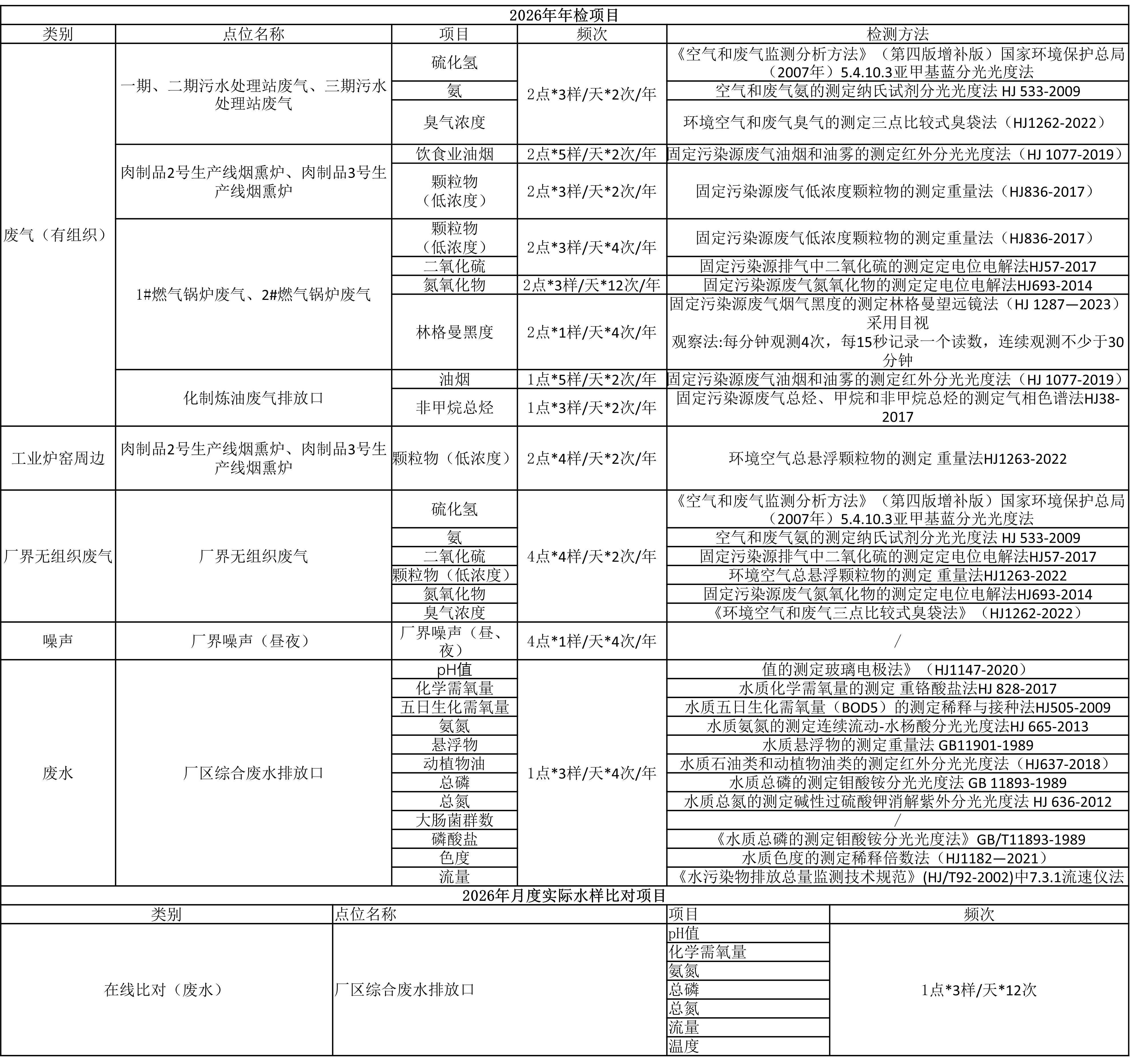 唐山zoty中欧环境检测项目.jpg