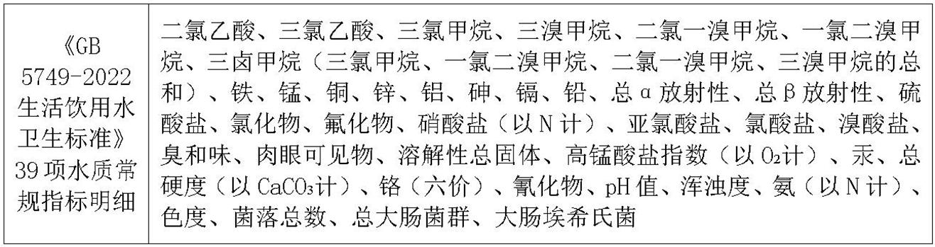 昆明zoty中欧水检测.jpg