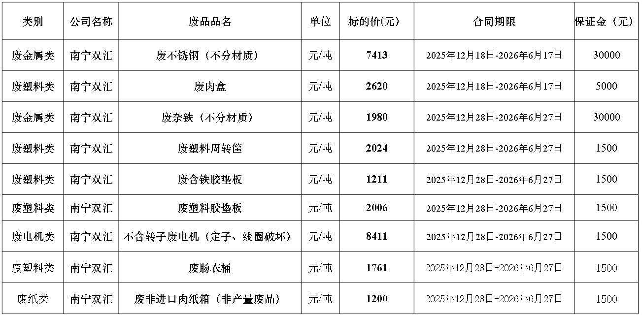 南宁zoty中欧废旧物资.jpg