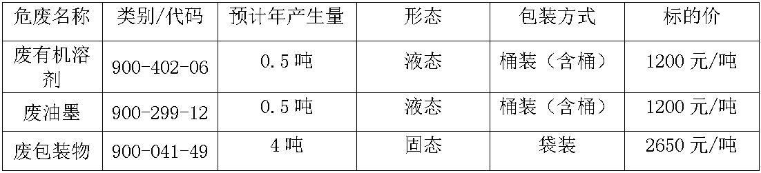 南宁zoty中欧废旧物资.jpg
