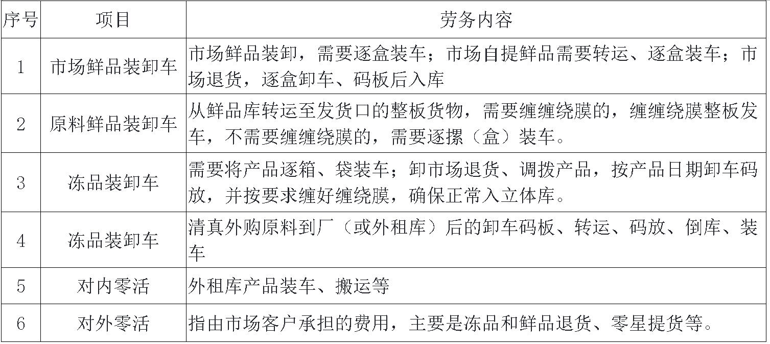 zoty中欧宰鸡厂劳务 .jpg
