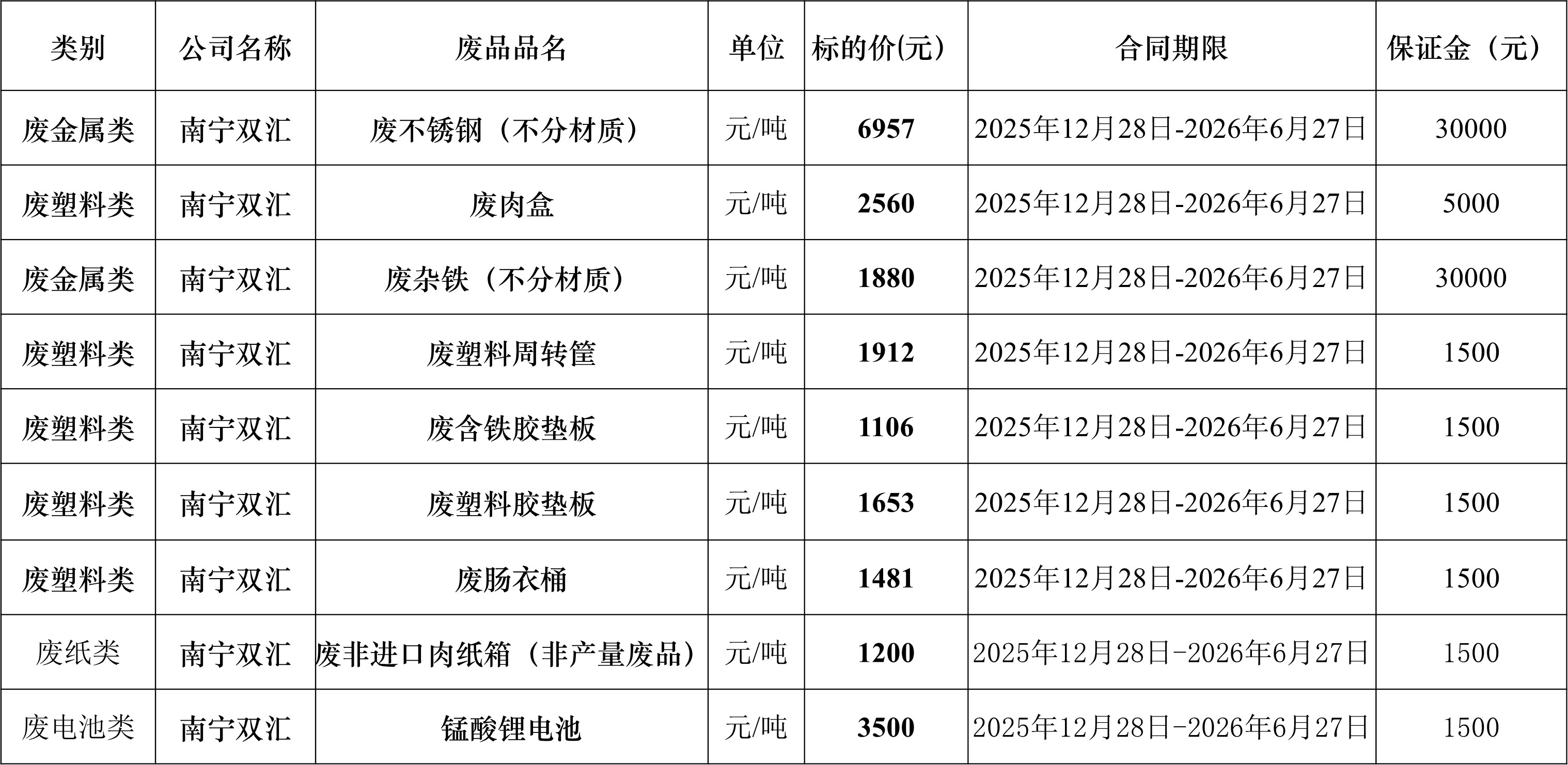 南宁zoty中欧废旧物资.jpg