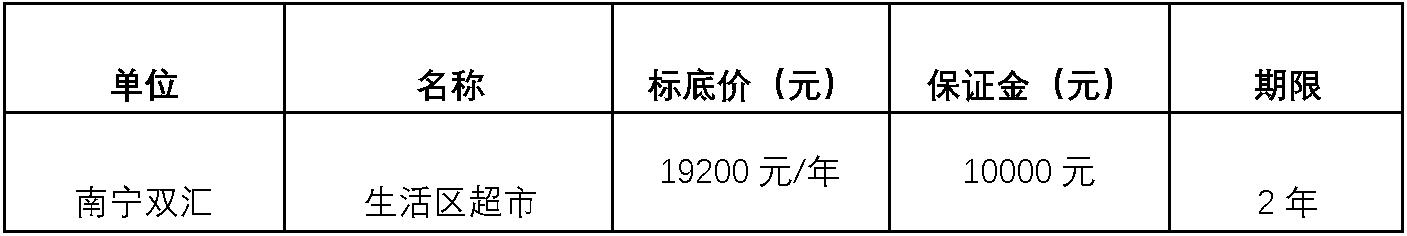 南宁zoty中欧生活区超市.jpg