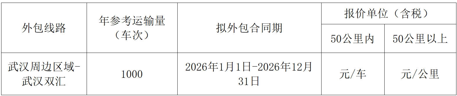 招标内容.jpg