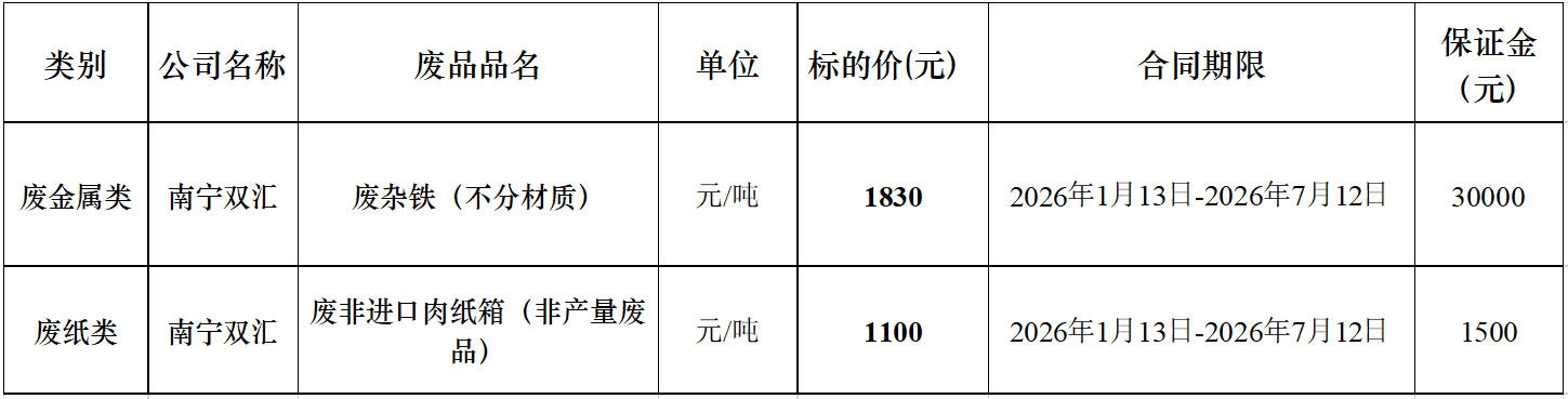 南宁zoty中欧废旧物资.jpg