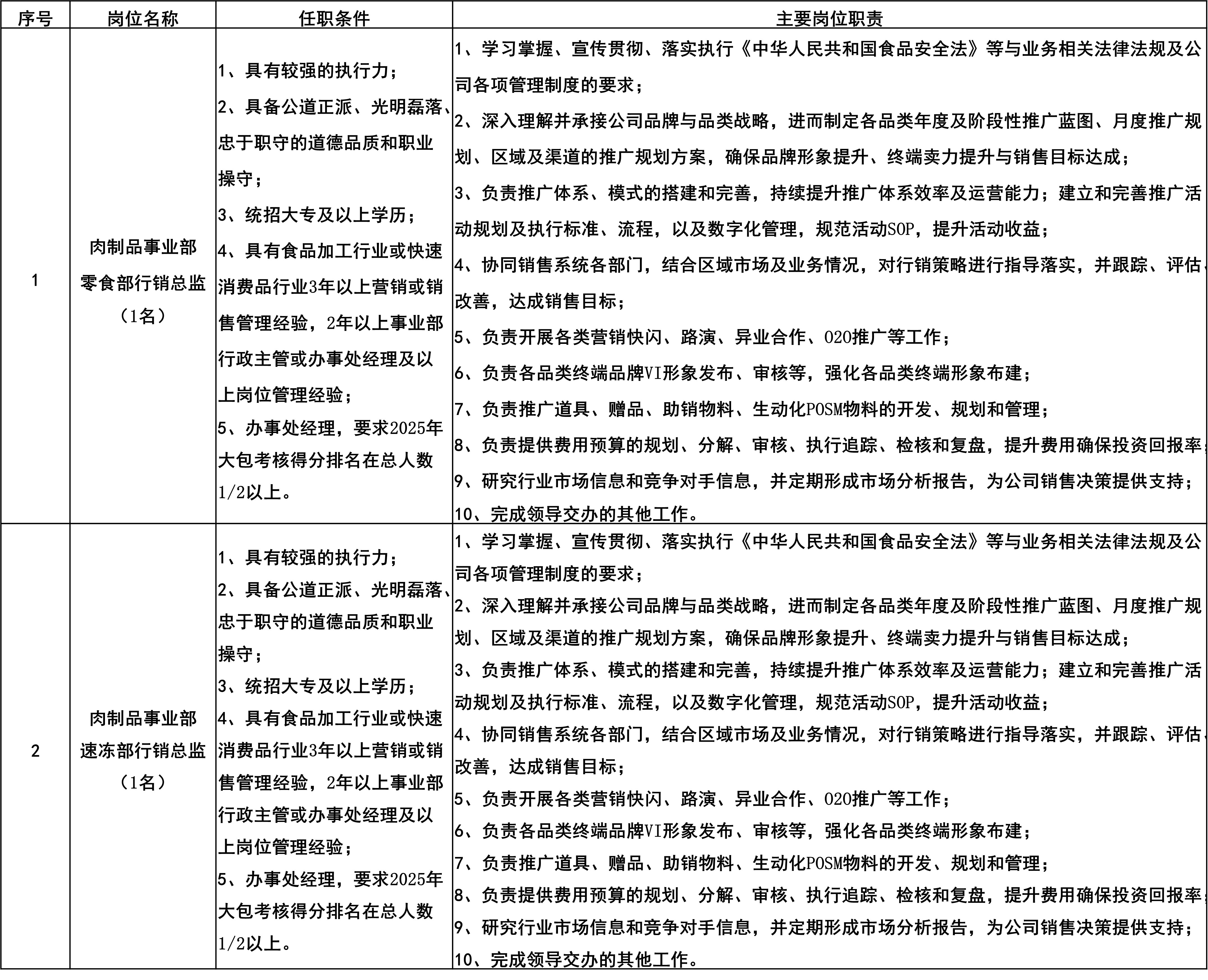 肉制品事业部 总监.jpg
